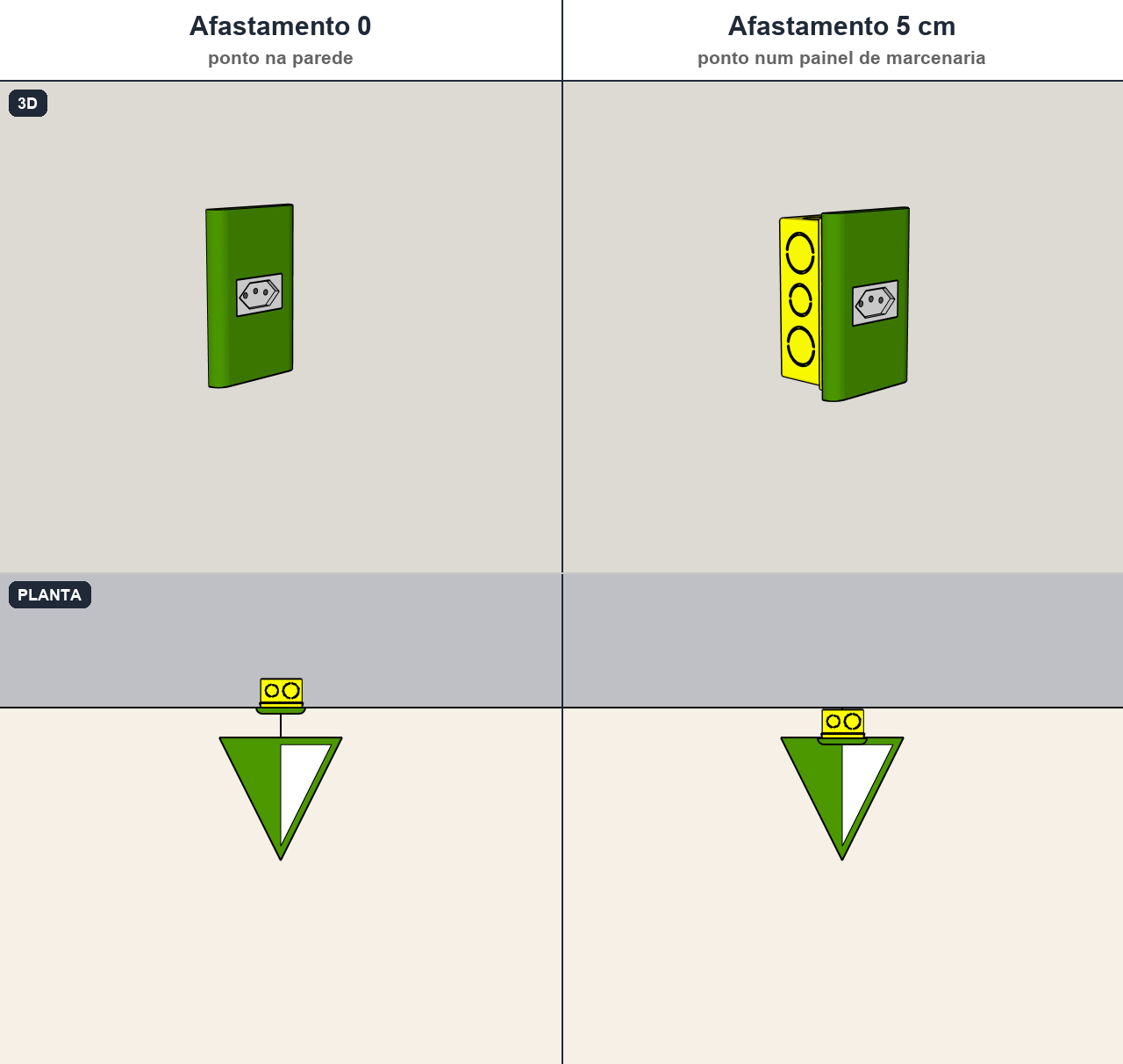 Afastamento e caixinha técnica