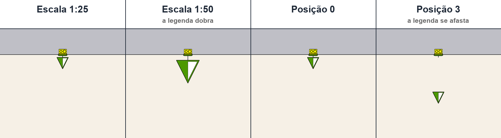 Legenda na escala e no lugar certo