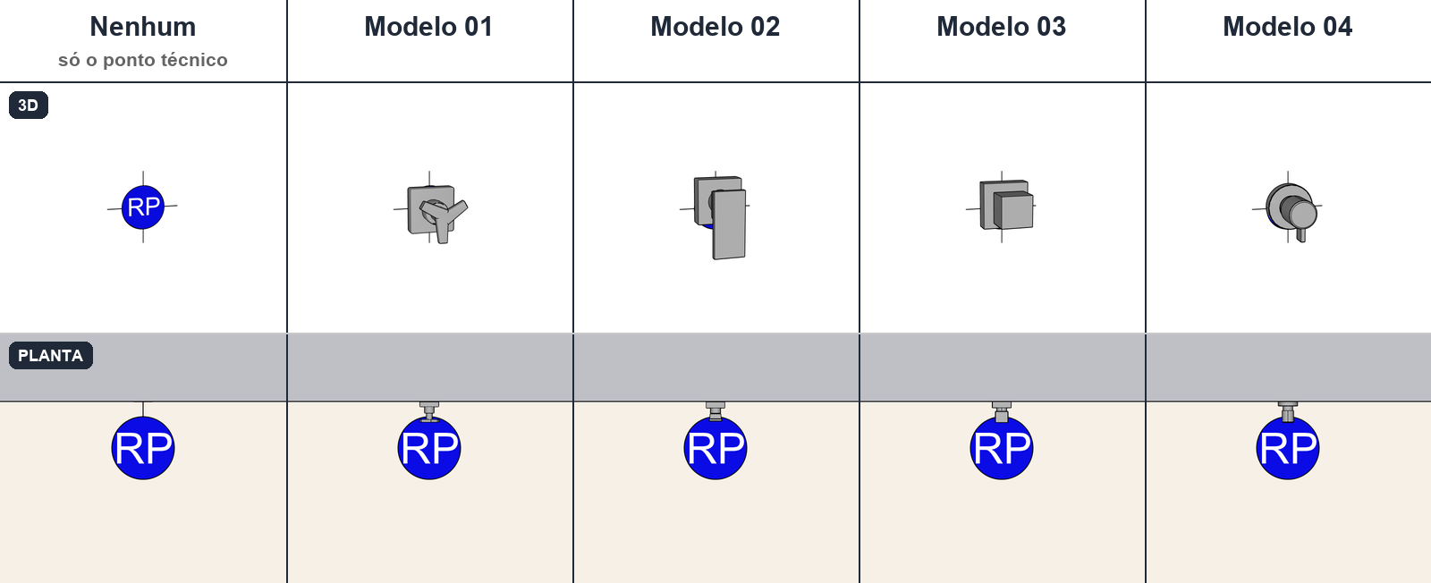 Hidráulica com modelos visuais