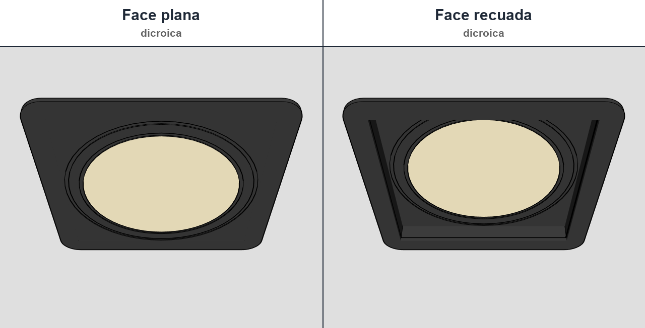 Spots que furam o forro